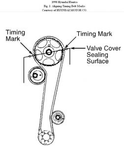 https://images.2carpros.com/forum/automotive_pictures/192750_TimingBelt98ElantraFig01_1.jpg