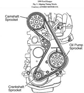 https://images.2carpros.com/forum/automotive_pictures/192750_TimingBelt99RangerFig01_1.jpg