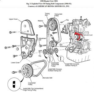 https://images.2carpros.com/forum/automotive_pictures/192750_TimingBeltExplodedView90CRXFig03_1.jpg
