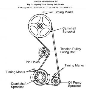 https://images.2carpros.com/forum/automotive_pictures/192750_TimingBeltMarks01GalantFig02_1.jpg