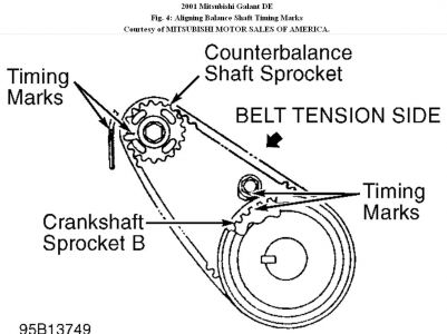 https://images.2carpros.com/forum/automotive_pictures/192750_TimingBeltMarks01GalantFig04_1.jpg