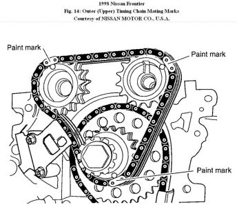 https://images.2carpros.com/forum/automotive_pictures/192750_TimingChain98FrontierFig14_1.jpg