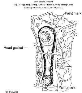 https://images.2carpros.com/forum/automotive_pictures/192750_TimingChain98FrontierFig16_1.jpg