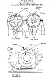 https://images.2carpros.com/forum/automotive_pictures/192750_TimingMark98CRVFig03_1.jpg