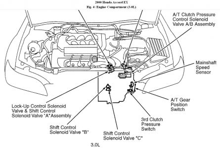 https://images.2carpros.com/forum/automotive_pictures/192750_TransComp00Accord6cylFig04_1.jpg