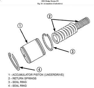 https://images.2carpros.com/forum/automotive_pictures/192750_TransComp01StratusFig16_1.jpg
