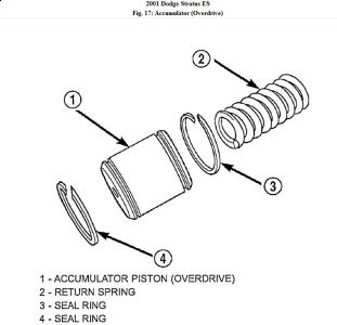 https://images.2carpros.com/forum/automotive_pictures/192750_TransComp01StratusFig17_1.jpg