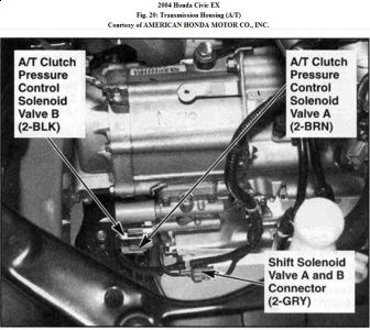 https://images.2carpros.com/forum/automotive_pictures/192750_TransComp04CivicFig20_1.jpg