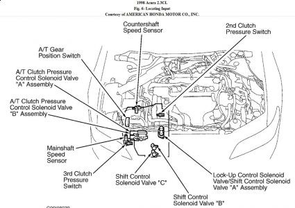 https://images.2carpros.com/forum/automotive_pictures/192750_TransComp98CL4cylFig06_1.jpg