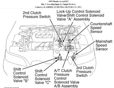 https://images.2carpros.com/forum/automotive_pictures/192750_TransComp99Accord6cylFig05_1.jpg