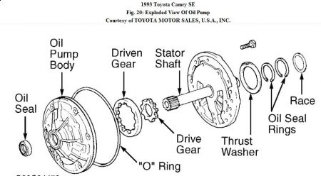https://images.2carpros.com/forum/automotive_pictures/192750_TransOilPump93Camry_1.jpg