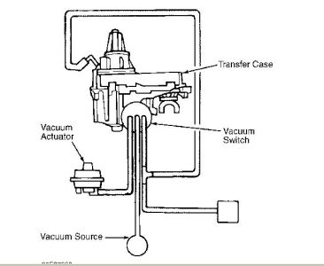 https://images.2carpros.com/forum/automotive_pictures/192750_VacumnActuating96GMC_1.jpg