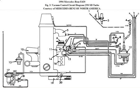 https://images.2carpros.com/forum/automotive_pictures/192750_VacumnControl94MercE42001_1.jpg