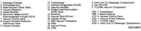 https://images.2carpros.com/forum/automotive_pictures/192750_VacumnControl94MercE42002_1.jpg