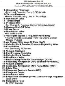 https://images.2carpros.com/forum/automotive_pictures/192750_VacumnDiagram01JettaFig06b_1.jpg