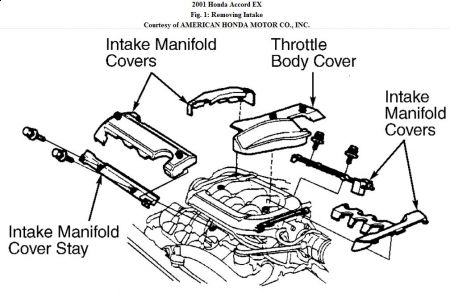 https://images.2carpros.com/forum/automotive_pictures/192750_ValveAdjustment01Accord6cylFig01_1.jpg
