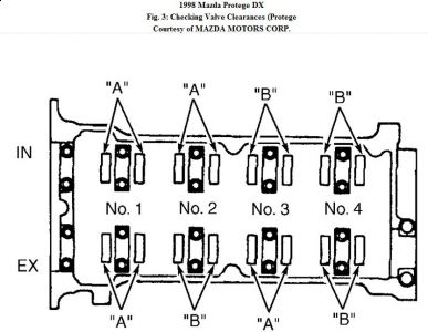 https://images.2carpros.com/forum/automotive_pictures/192750_ValveClearance98ProtegeFig03_1.jpg