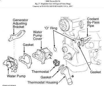 https://images.2carpros.com/forum/automotive_pictures/192750_WaterPump00RAV4Fig27_1.jpg