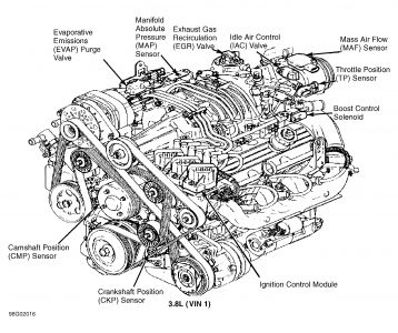 https://images.2carpros.com/forum/automotive_pictures/198357_Grafic_3_132.jpg