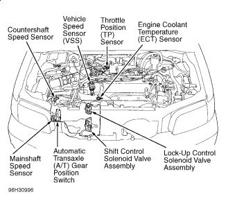 https://images.2carpros.com/forum/automotive_pictures/198357_Grafic_3_71.jpg