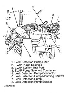 https://images.2carpros.com/forum/automotive_pictures/198357_Graphic_16.jpg