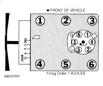https://images.2carpros.com/forum/automotive_pictures/198357_Graphic_383.jpg