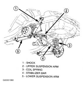 https://images.2carpros.com/forum/automotive_pictures/198357_Graphic_457.jpg