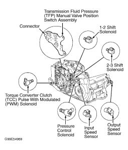 https://images.2carpros.com/forum/automotive_pictures/198357_Graphic_612.jpg