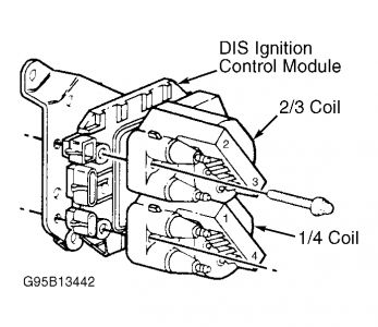 https://images.2carpros.com/forum/automotive_pictures/198357_Graphic_629.jpg