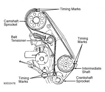 https://images.2carpros.com/forum/automotive_pictures/198357_Graphic_632.jpg