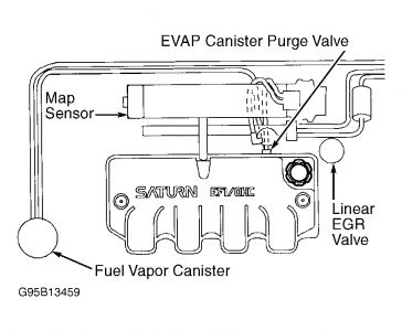 https://images.2carpros.com/forum/automotive_pictures/198357_Graphic_636.jpg