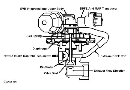 https://images.2carpros.com/forum/automotive_pictures/198357_Graphic_644.jpg