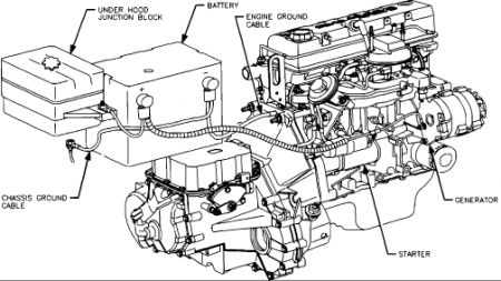 https://images.2carpros.com/forum/automotive_pictures/248015_1994_Saturn_under_hood_junction_box_1.jpg