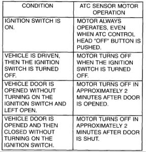 https://images.2carpros.com/forum/automotive_pictures/248015_ATC_Sensor_MotorFan_1_1.jpg