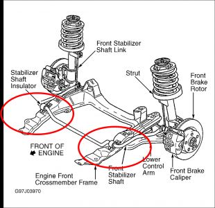 https://images.2carpros.com/forum/automotive_pictures/248015_Cadillac_Sway_Bar_with_Circles_1.jpg