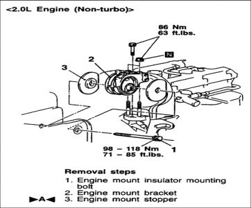 https://images.2carpros.com/forum/automotive_pictures/248015_Engine_Mounts_3_1.jpg