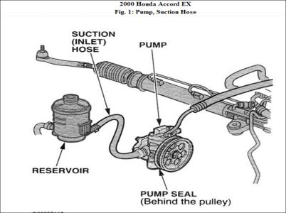https://images.2carpros.com/forum/automotive_pictures/248015_Fig_1_1.jpg