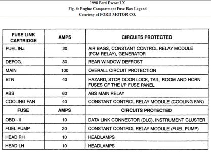 https://images.2carpros.com/forum/automotive_pictures/248015_Fuse_Panel_2_2.jpg
