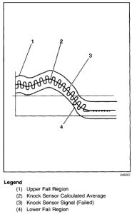 https://images.2carpros.com/forum/automotive_pictures/248015_Knock_sensor_1_1.jpg