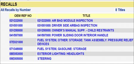 https://images.2carpros.com/forum/automotive_pictures/248015_Montana_Recall_1.jpg