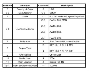 https://images.2carpros.com/forum/automotive_pictures/248015_Saturn_1_1.jpg