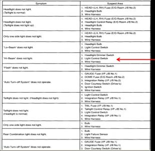 https://images.2carpros.com/forum/automotive_pictures/248015_Troubleshoot_Chart_2.jpg