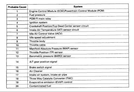 https://images.2carpros.com/forum/automotive_pictures/248015_chart_1_1.jpg