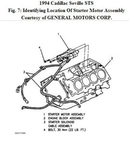 https://images.2carpros.com/forum/automotive_pictures/248092_94_Cad_STS_starter_1_1.jpg