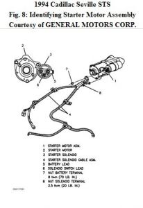 https://images.2carpros.com/forum/automotive_pictures/248092_94_Cad_STS_starter_2_1.jpg