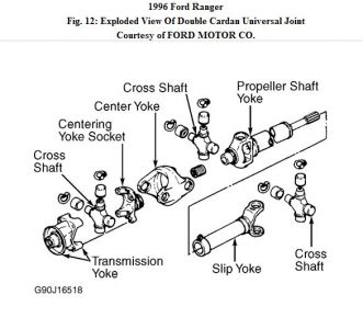 https://images.2carpros.com/forum/automotive_pictures/248092_ranger_ujoint_1.jpg