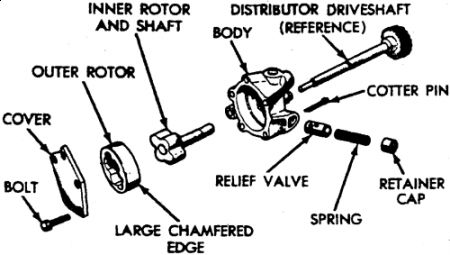 https://images.2carpros.com/forum/automotive_pictures/249084_distr_1.jpg