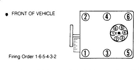 https://images.2carpros.com/forum/automotive_pictures/249084_firing_order_4.jpg