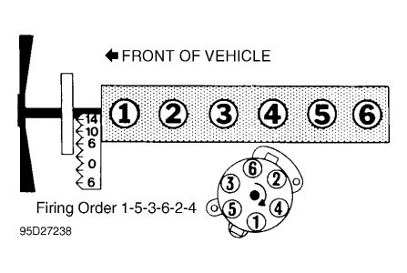 https://images.2carpros.com/forum/automotive_pictures/249084_firing_ordre_1.jpg