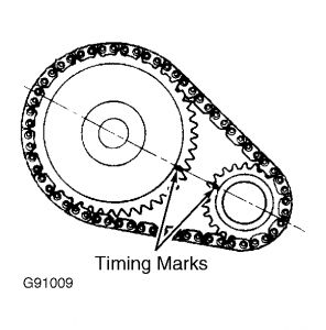 https://images.2carpros.com/forum/automotive_pictures/249084_timing_4.jpg
